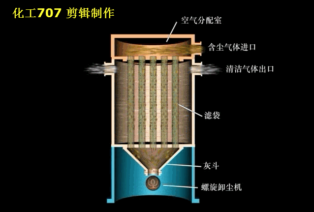 下进风袋式除尘器.gif