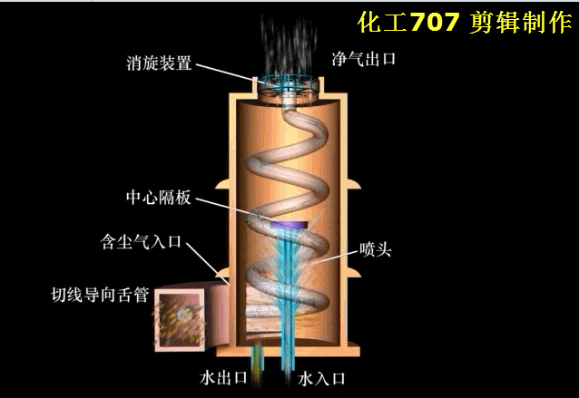 中心喷雾旋风除尘器.gif