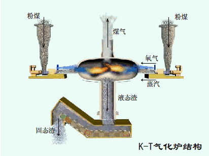 K-T气化炉结构.gif