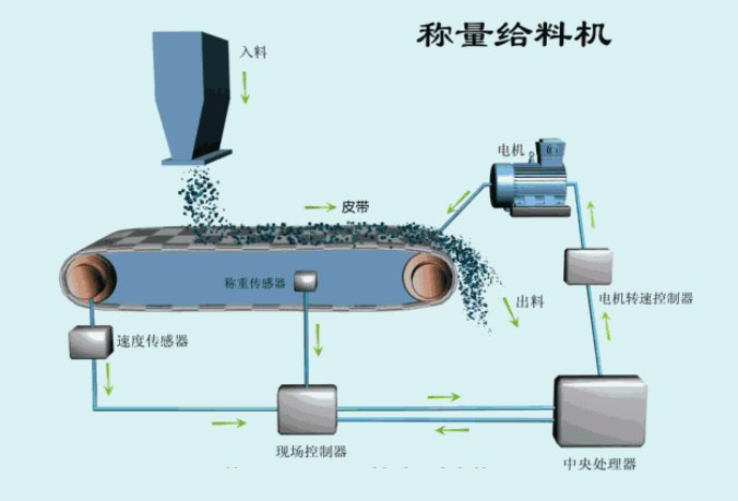 称量给料机.gif