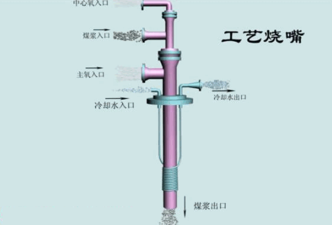 德士古（TEXACO）气化工艺烧嘴.gif