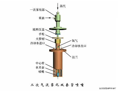 二次气流雾化双套管喷嘴.gif