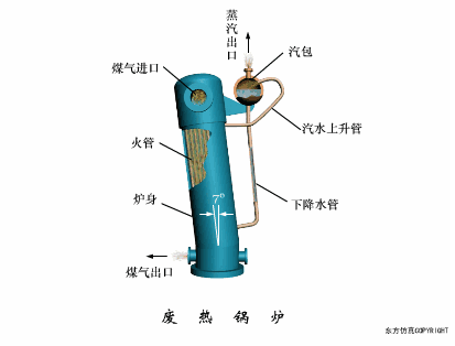 废热锅炉.gif