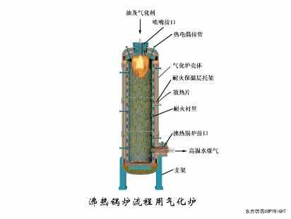 沸热锅炉流程用气化炉.gif