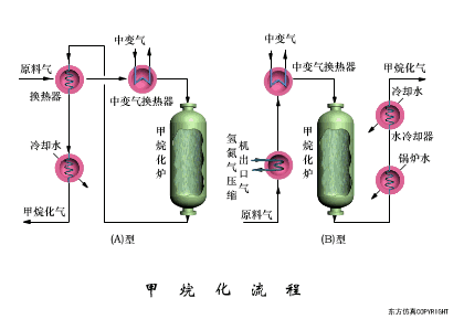 甲烷化流程.gif