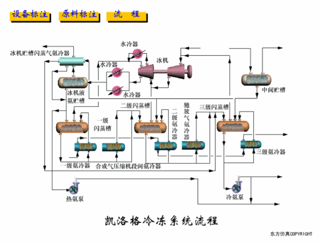 凯洛格冷冻系统流程设备标注.gif