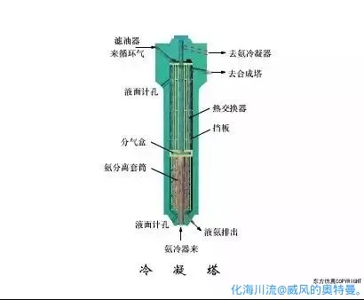 冷凝塔.webp