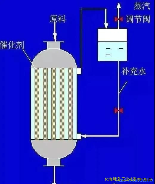 对外换热式固定床反应器1.jpg