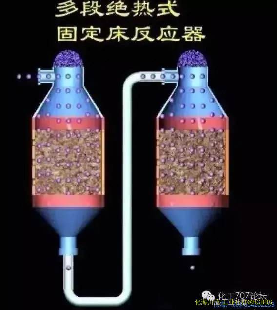 多段绝热式固定床反应器.webp