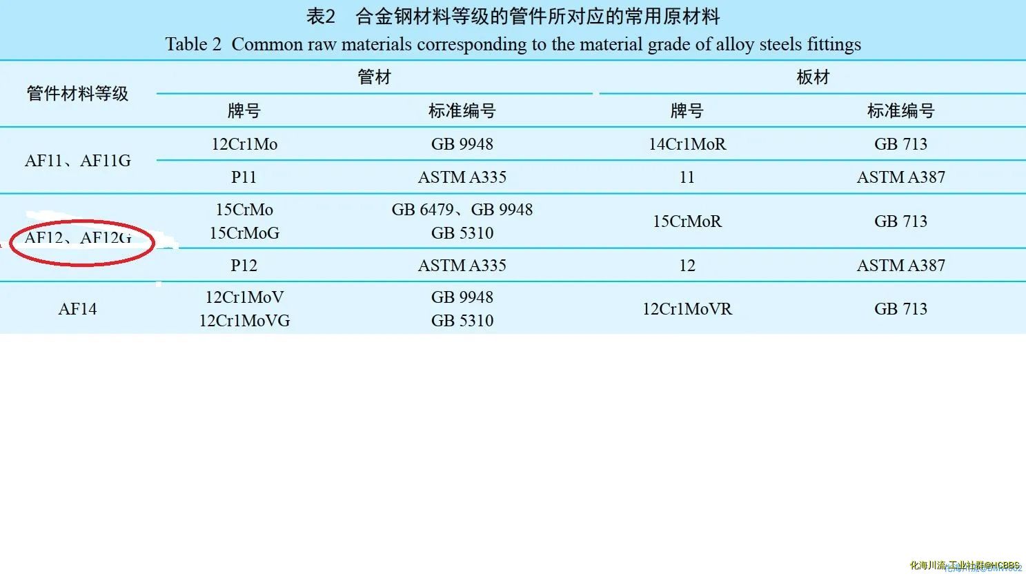 合金钢管件.webp