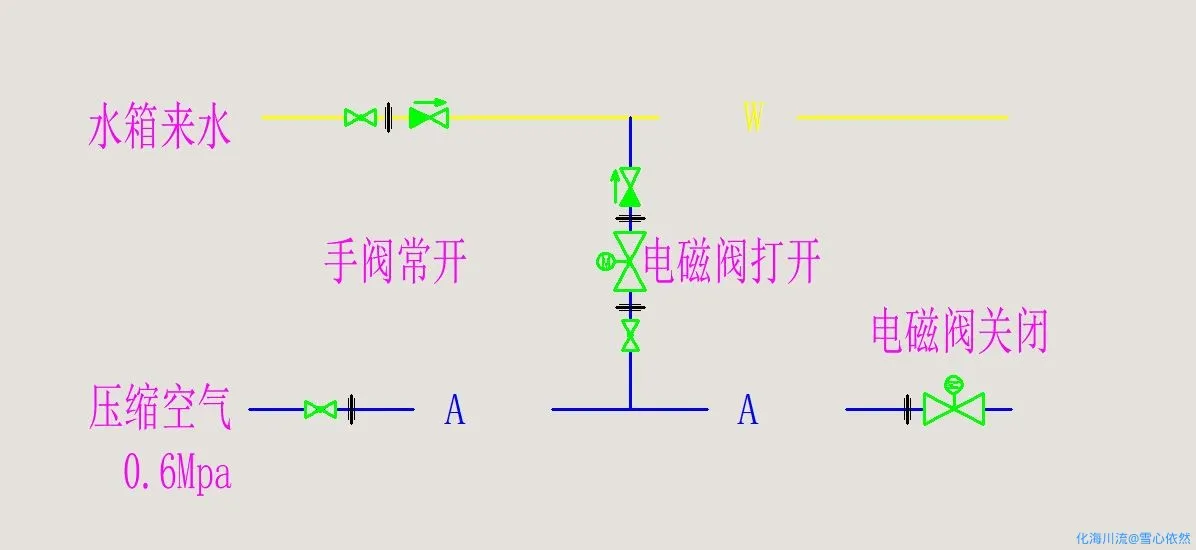 管路吹扫问题.webp