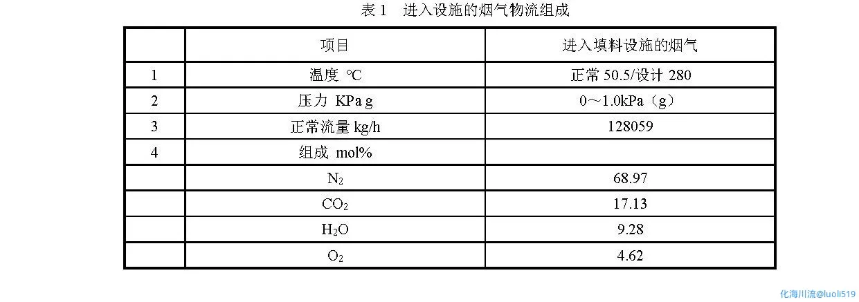 2-D19301036D-1000-PR-PRQ-03 除雾器-工况.webp