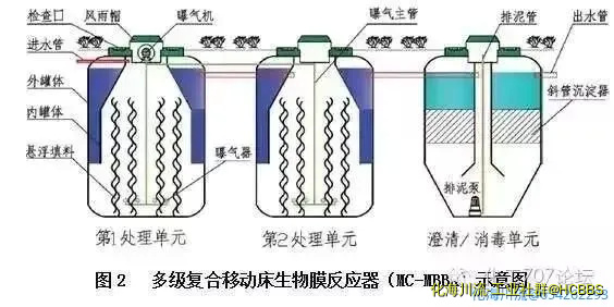 多相组合膜生物反应器1.webp