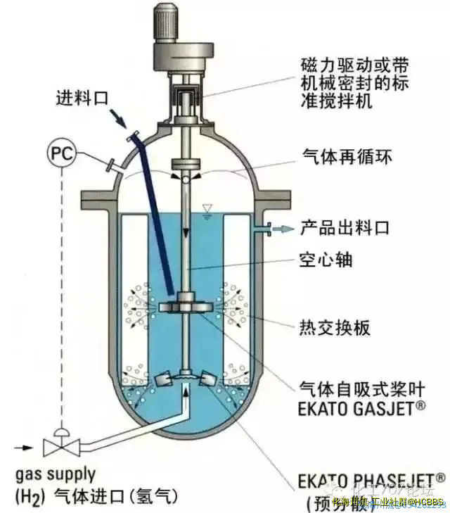釜式搅拌反应器.webp