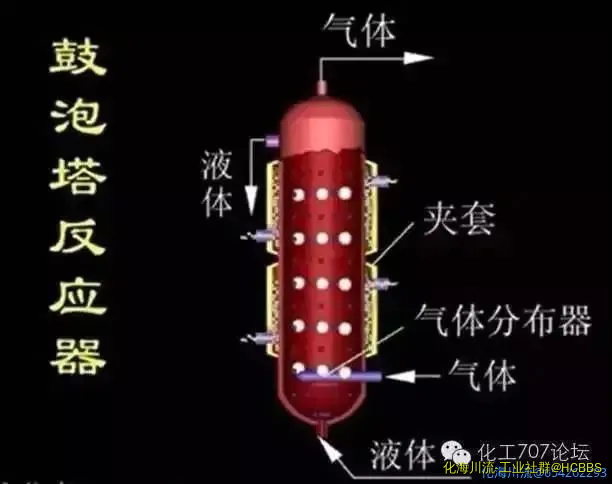 鼓泡塔反应器1.webp