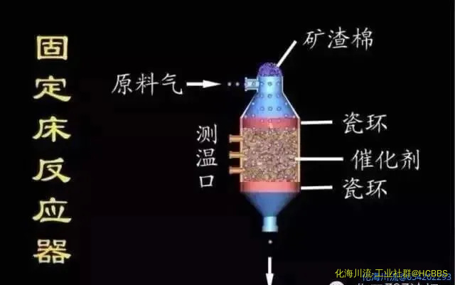 固定床反应器.webp