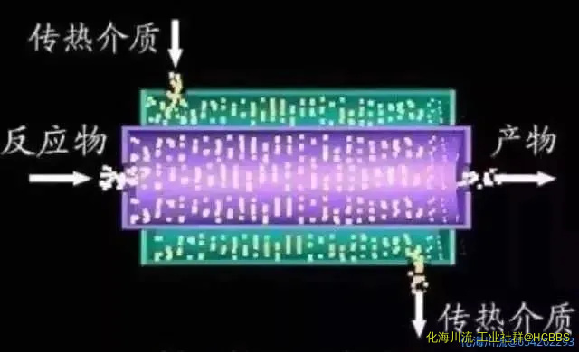 管式反应器.webp