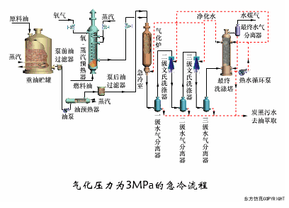 气化压力为3MPa急冷流程.gif