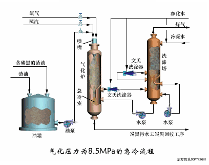 气化压力为8.5MPa的急冷流程.gif