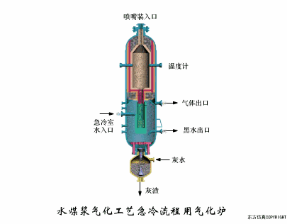 水煤浆气化工艺急冷流程用气化炉.gif