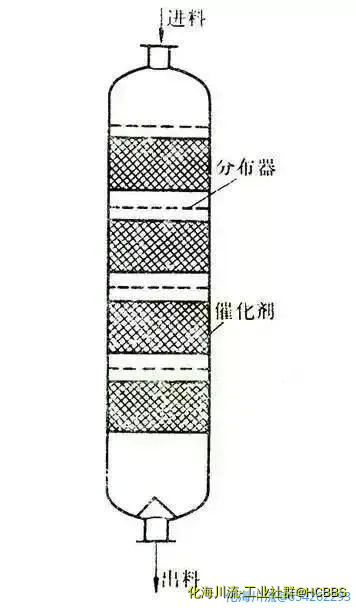 涓流床反应器.webp
