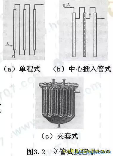 立管式反应器.jpg