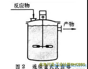 连续釜.jpg