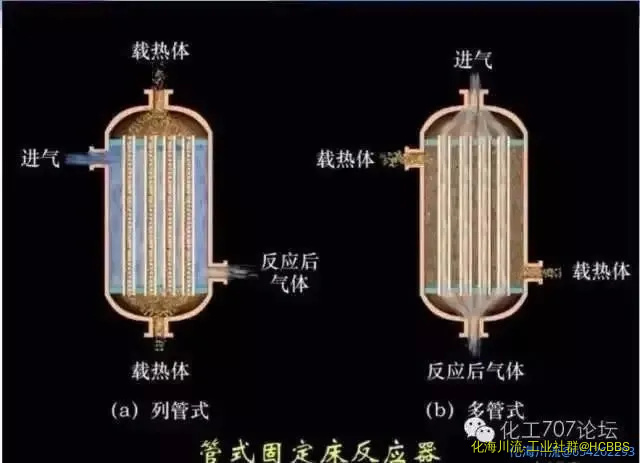 列管式固定床反应器.webp
