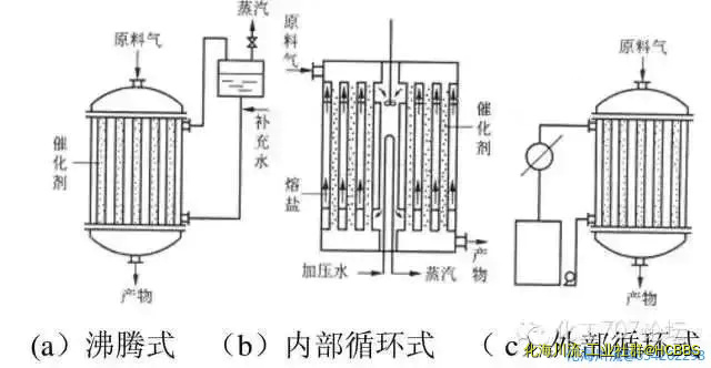 列管式固定床反应器1.webp
