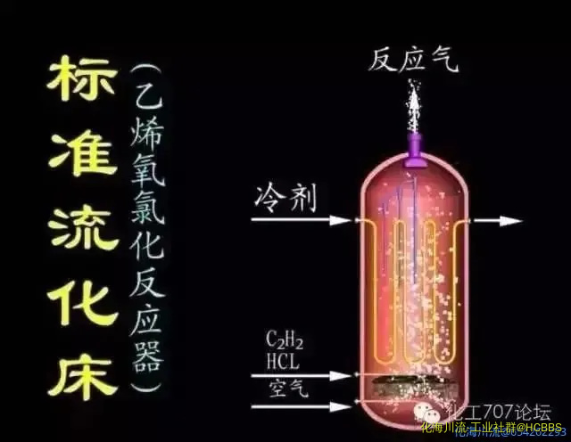 流化床反应器.webp