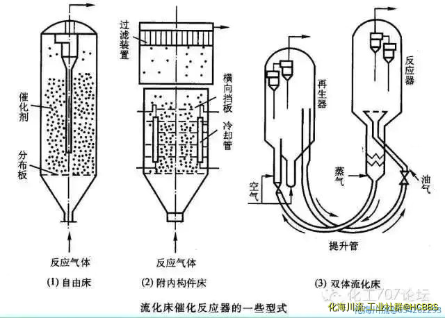 流化床反应器的床型3.webp