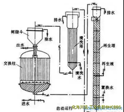 鲁奇炉.webp