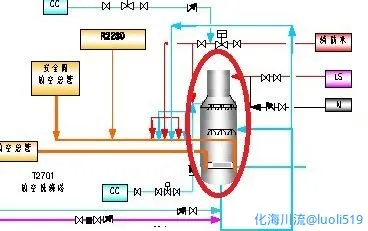 苯酚丙酮装置放空单元工艺流程分离器节点图.webp