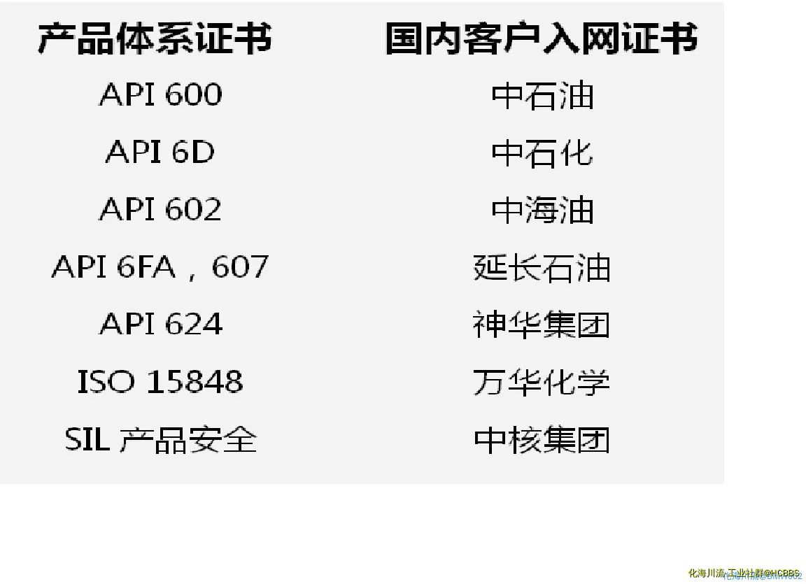 证书体系图.webp