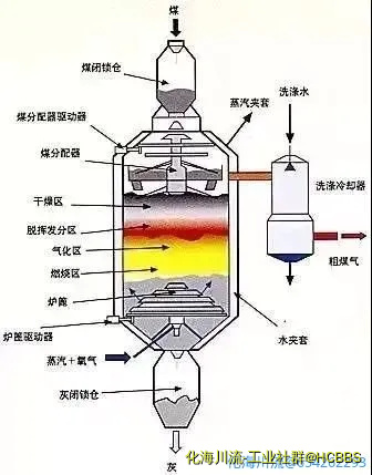 移动床反应器.webp