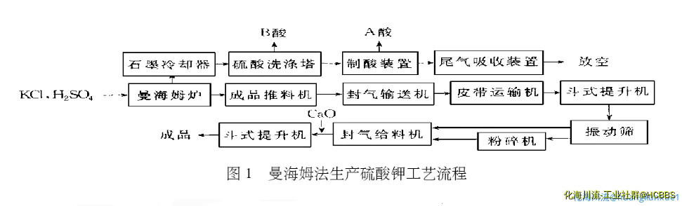 硫酸钾工艺流程图.webp