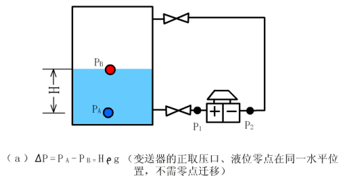 差压式液位计（双法兰液位计）1.gif