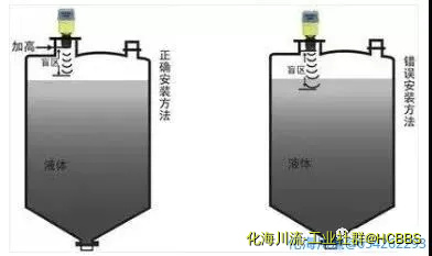超声波液位计.webp