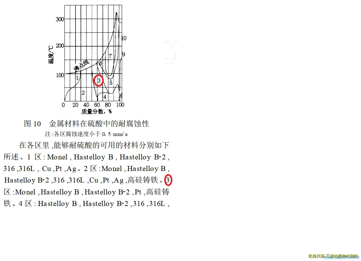 硫酸选用图表.webp