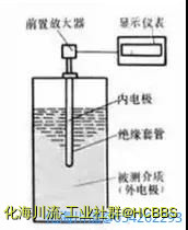 电容式液位计.jpg