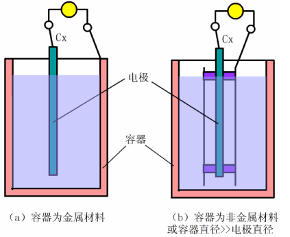 电容式液位计1.gif