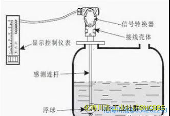 浮球液位计1.jpg