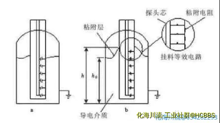 射频导纳液位计.webp