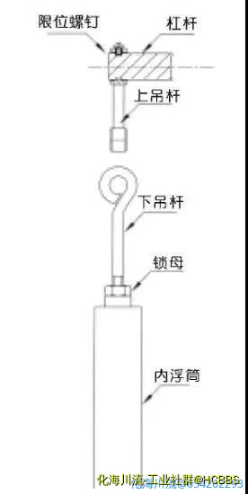 智能电浮筒液位计.jpg