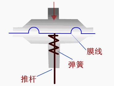 薄膜执行机构.gif