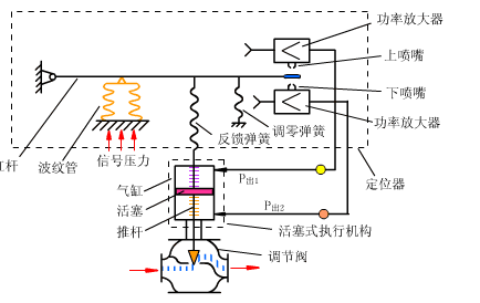 带阀门定位器的活塞式执行机构.gif