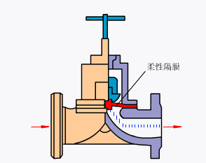 隔膜阀.gif