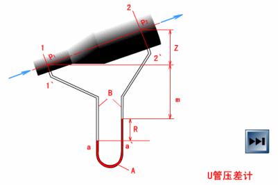 U管压差计.gif