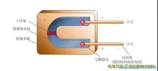 薄膜热电偶的结构.jpg