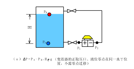 差压式液位计A.gif